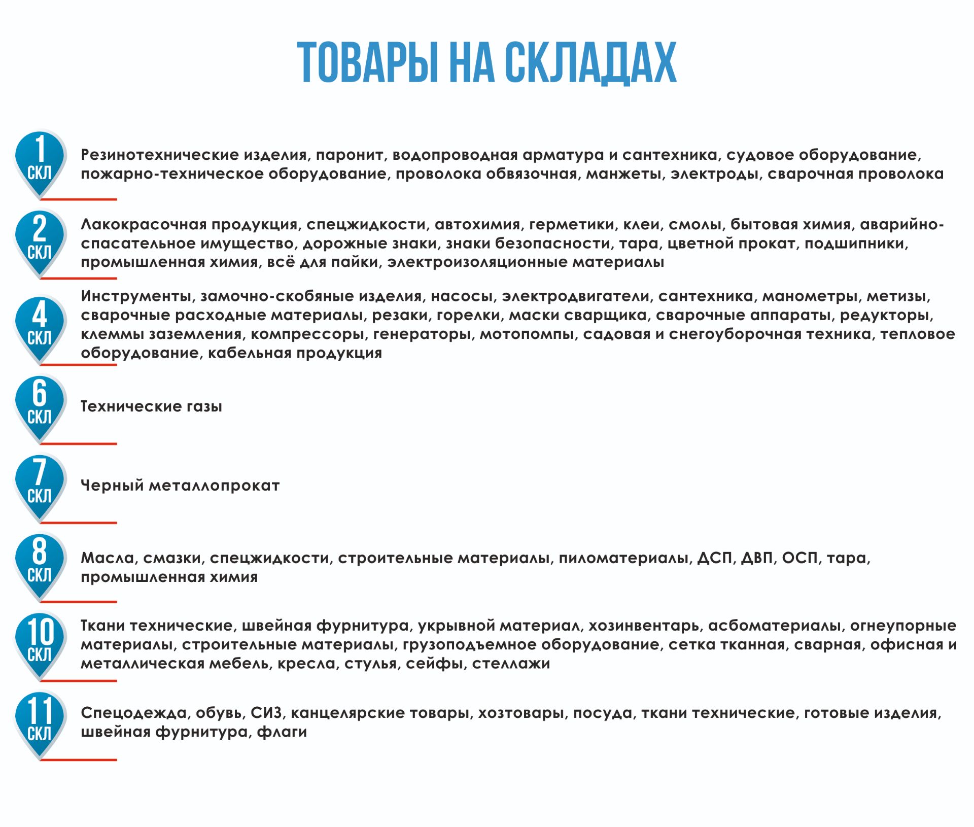 Товары для снабжения в Мурманске